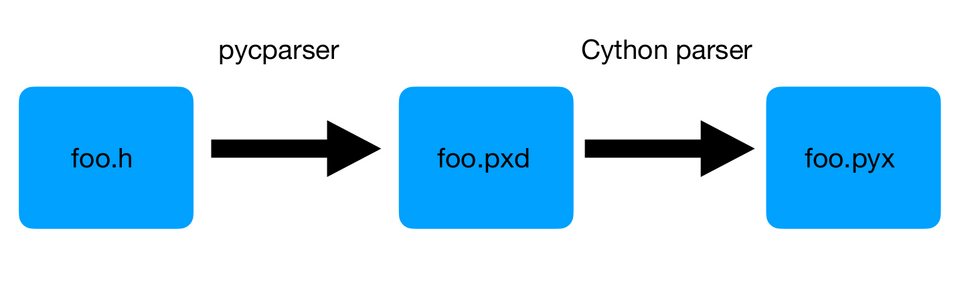 cython_parse