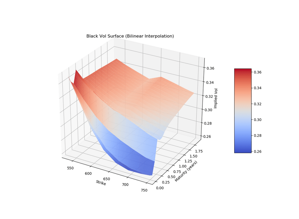 bicubic
